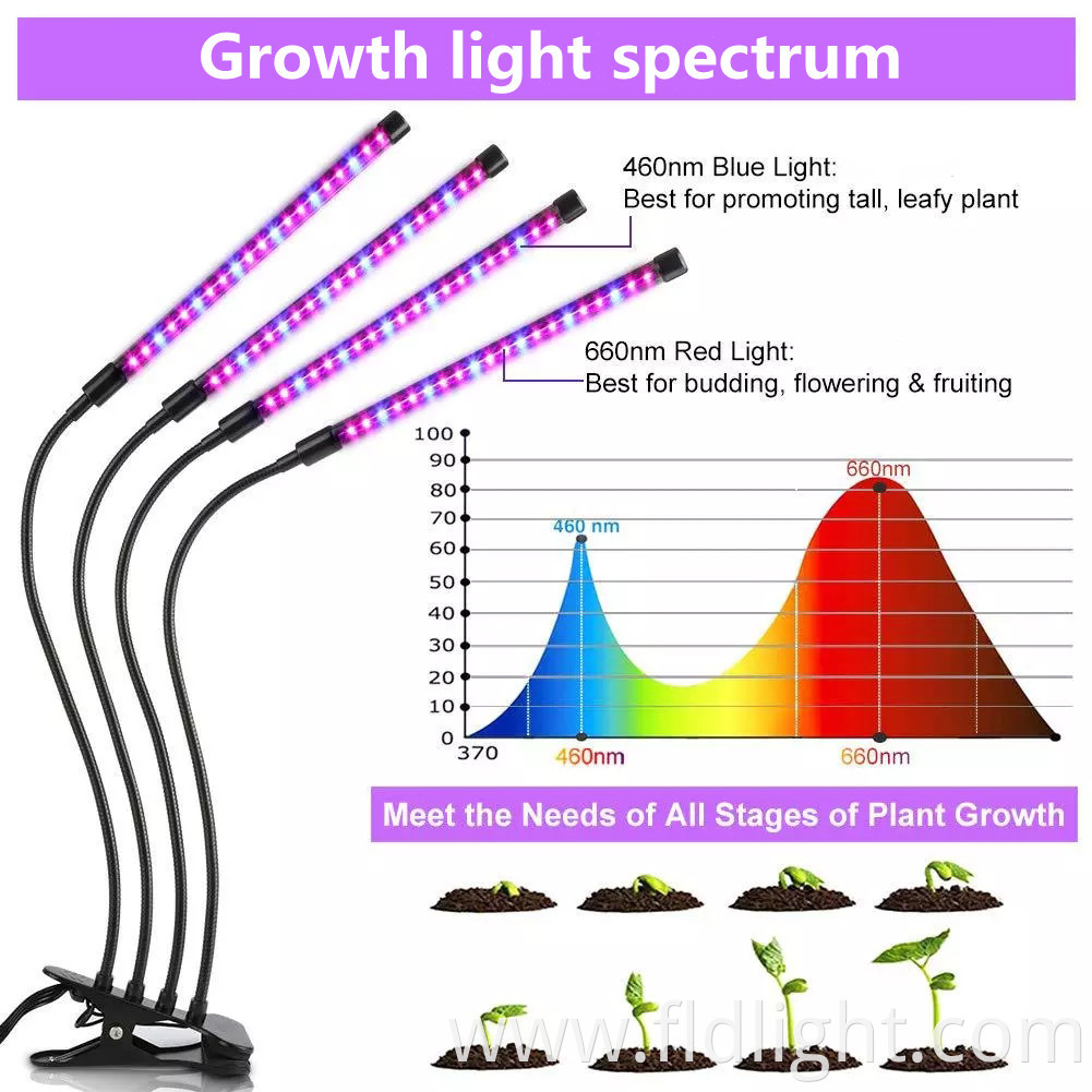 9 Dimmable Brightness rapid led plant grow light